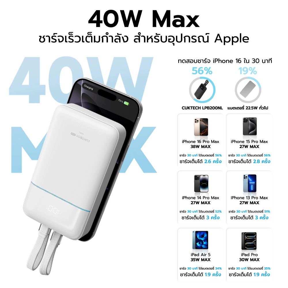 แบตสำรอง CUKTECH LPB200NL สีเทา 20000 MAH มาตรฐาน CCC ชาร์จเร็วพร้อมสาย USB-C 40W และ USB-A 22.5W_8